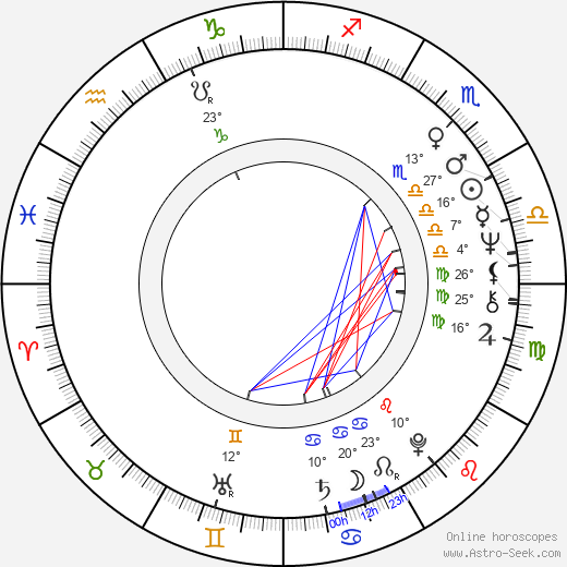Vladimír Kostiha birth chart, biography, wikipedia 2024, 2025