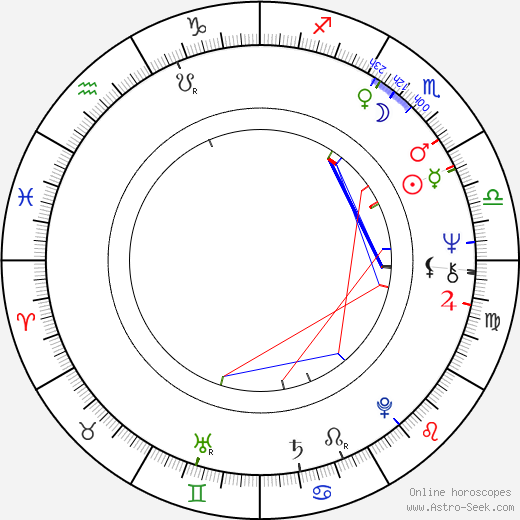 Yeong-su Oh birth chart, Yeong-su Oh astro natal horoscope, astrology