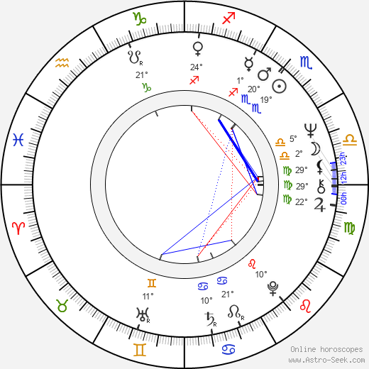 Alan Vint birth chart, biography, wikipedia 2024, 2025