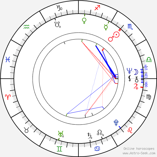 Alan Vint birth chart, Alan Vint astro natal horoscope, astrology