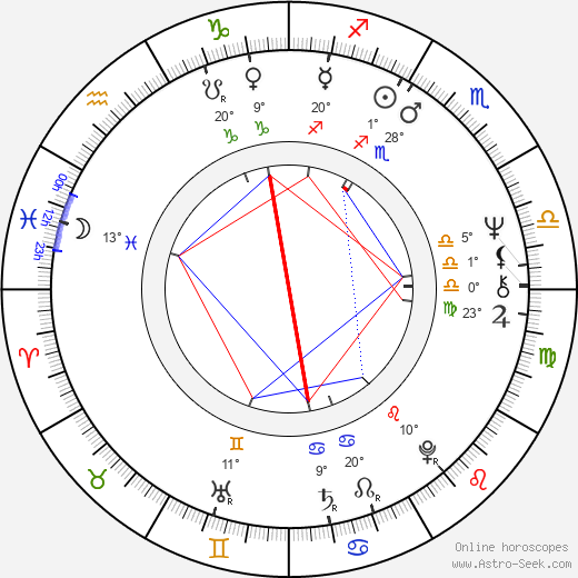 Amol Palekar birth chart, biography, wikipedia 2024, 2025