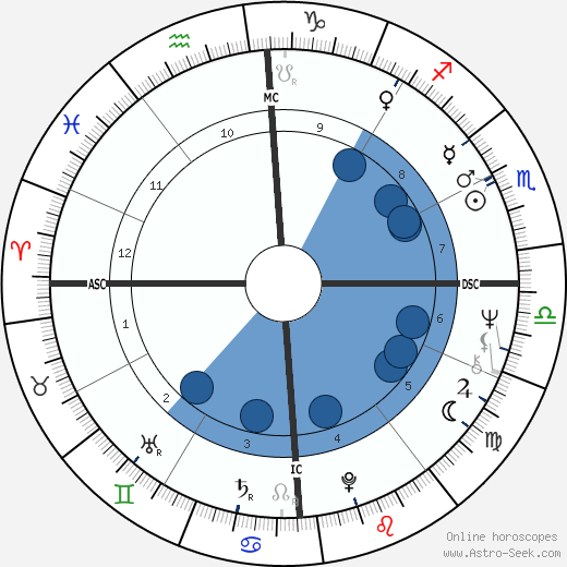 Andy Leslie wikipedia, horoscope, astrology, instagram