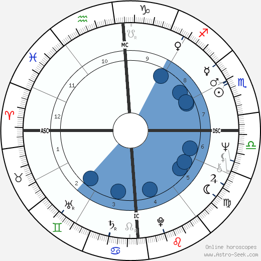 Andy Leslie wikipedia, biography, birth chart, instagram Andy Leslie wikipedia, horoscope, astrology, instagram