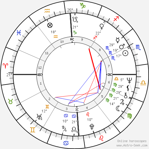 Andy Leslie birth chart, biography, wikipedia 2024, 2025