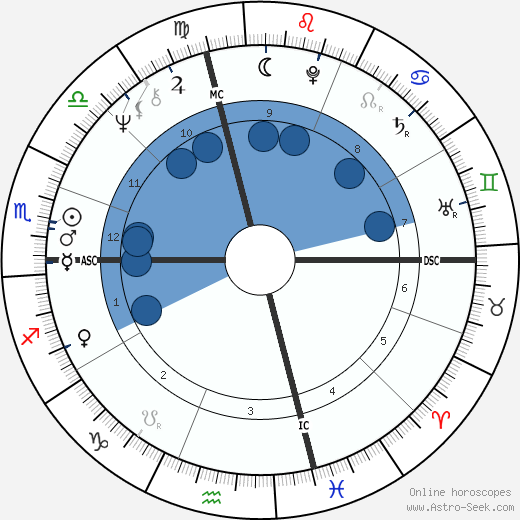 Angel Thompson horoscope, astrology, sign, zodiac, date of birth, instagram