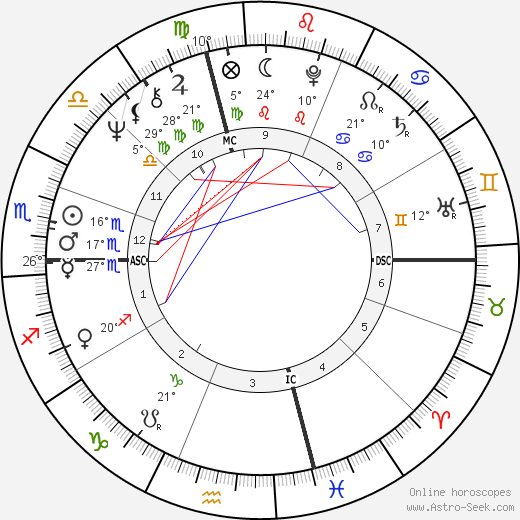 Angel Thompson birth chart, biography, wikipedia 2024, 2025