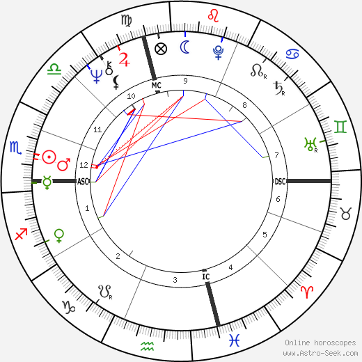 Angel Thompson birth chart, Angel Thompson astro natal horoscope, astrology