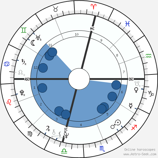 Armando Verdiglione wikipedia, horoscope, astrology, instagram