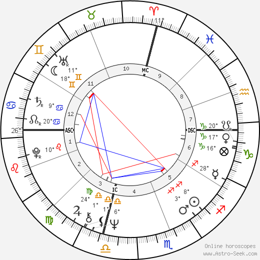 Armando Verdiglione birth chart, biography, wikipedia 2023, 2024