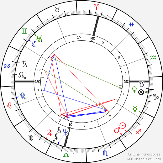 Armando Verdiglione birth chart, Armando Verdiglione astro natal horoscope, astrology