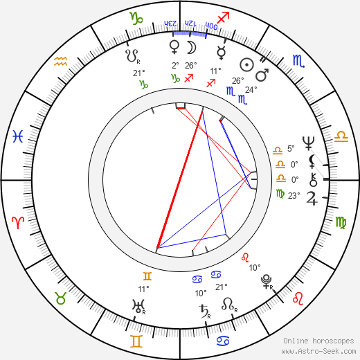 Arthur J. Nascarella birth chart, biography, wikipedia 2023, 2024