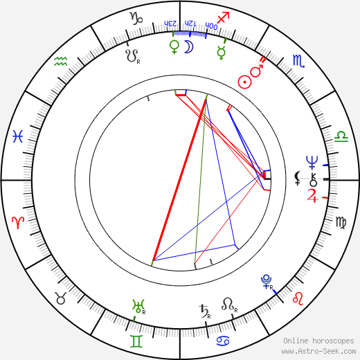 Arthur J. Nascarella birth chart, Arthur J. Nascarella astro natal horoscope, astrology