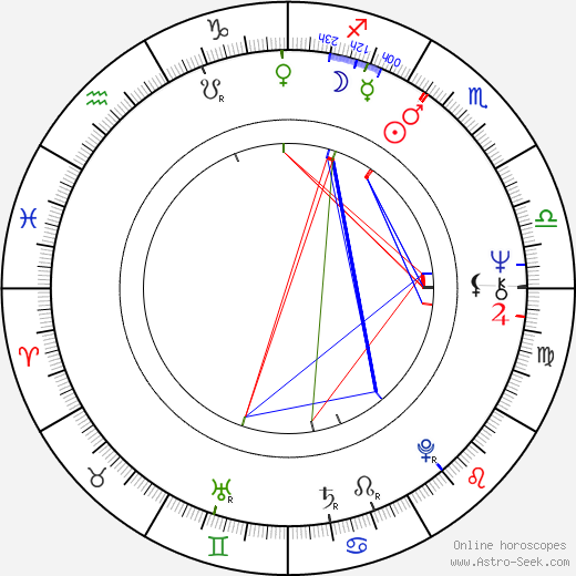 Arturo Puig birth chart, Arturo Puig astro natal horoscope, astrology