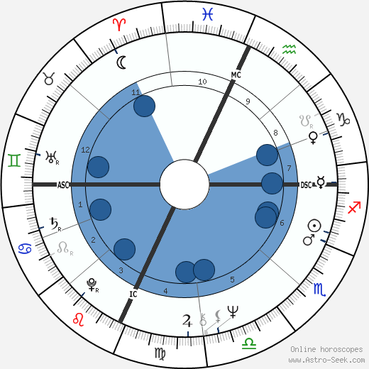Avelino Torres wikipedia, biography, birth chart, instagram Avelino Torres wikipedia, horoscope, astrology, instagram