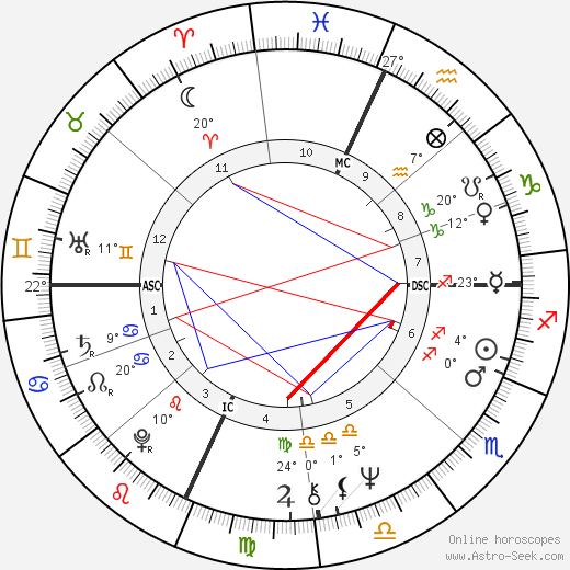 Avelino Torres birth chart, biography, wikipedia 2023, 2024