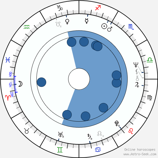Ben Stein horoscope, astrology, sign, zodiac, date of birth, instagram
