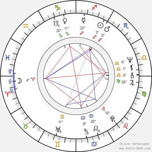 Ben Stein birth chart, biography, wikipedia 2023, 2024