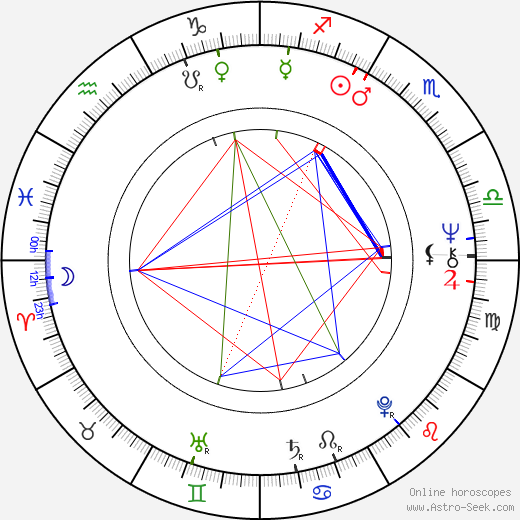 Ben Stein birth chart, Ben Stein astro natal horoscope, astrology