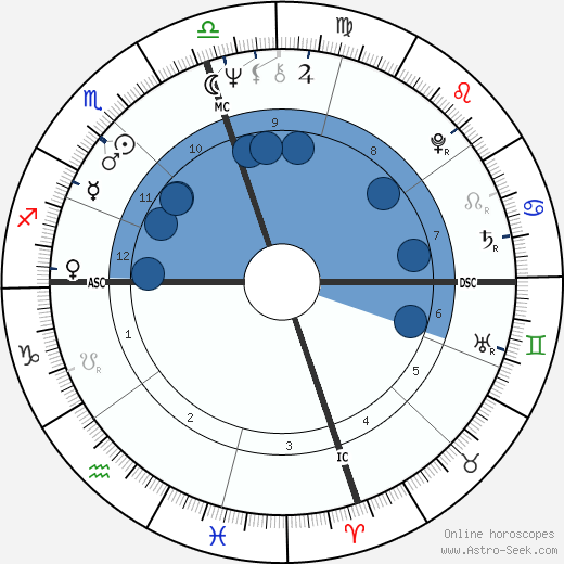 Booker T. Jones wikipedia, horoscope, astrology, instagram