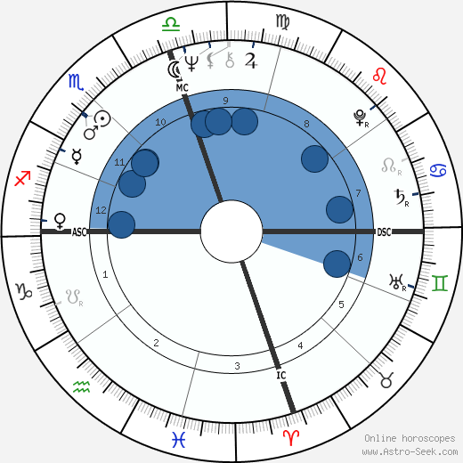 Booker T. Jones wikipedia, biography, birth chart, instagram Booker T. Jones wikipedia, horoscope, astrology, instagram