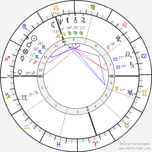 Booker T. Jones birth chart, biography, wikipedia 2024, 2025