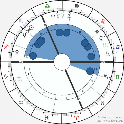 Brian Weiss wikipedia, biography, birth chart, instagram Brian Weiss wikipedia, horoscope, astrology, instagram