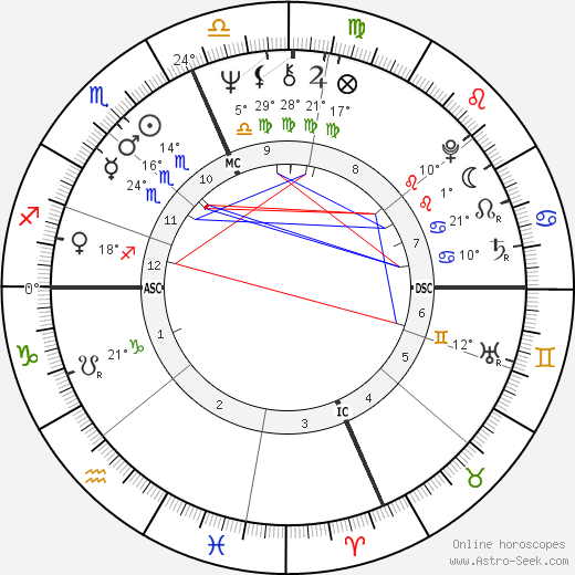 Brian Weiss birth chart, biography, wikipedia 2024, 2025