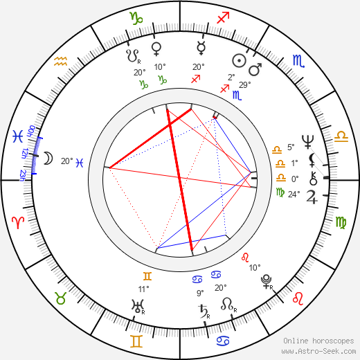 Candy Darling birth chart, biography, wikipedia 2023, 2024