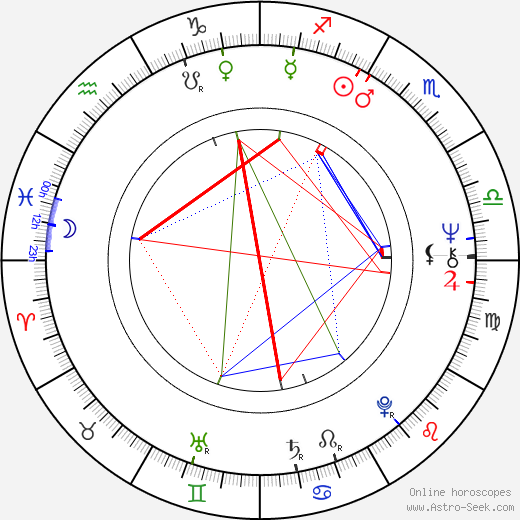 Candy Darling birth chart, Candy Darling astro natal horoscope, astrology