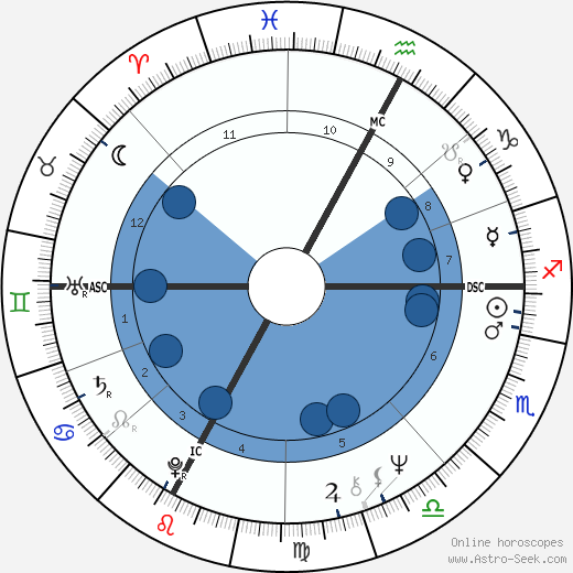 Carlo Scognamiglio wikipedia, horoscope, astrology, instagram