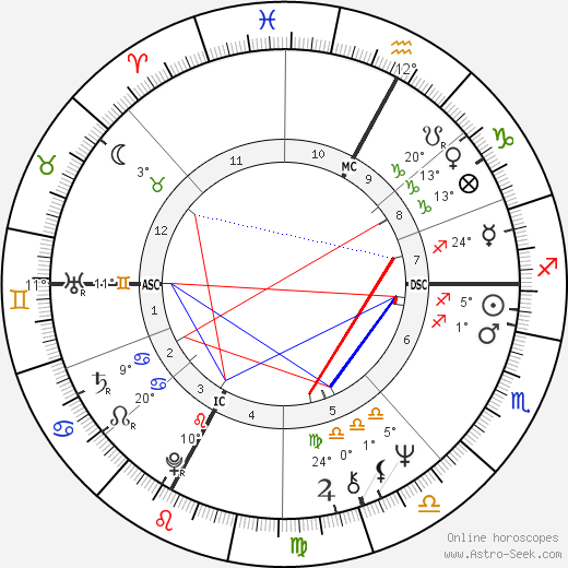 Carlo Scognamiglio birth chart, biography, wikipedia 2023, 2024