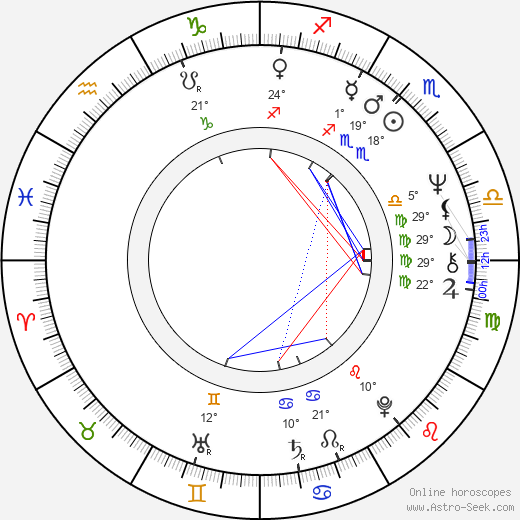 Chris Dreja birth chart, biography, wikipedia 2023, 2024