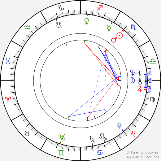 Chris Dreja birth chart, Chris Dreja astro natal horoscope, astrology