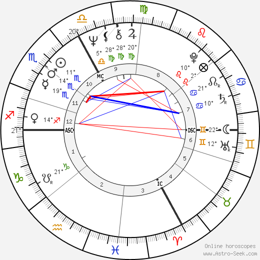 Claude Landré birth chart, biography, wikipedia 2023, 2024