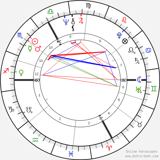 Claude Landré birth chart, Claude Landré astro natal horoscope, astrology