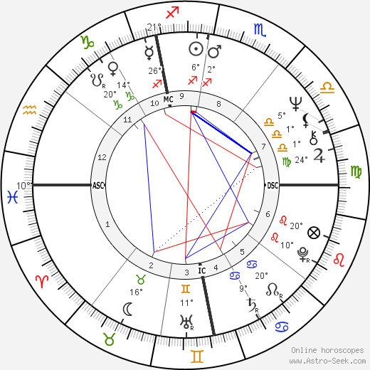 Daniel Duval birth chart, biography, wikipedia 2024, 2025
