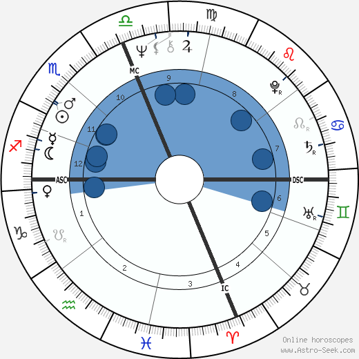 Danny DeVito wikipedia, horoscope, astrology, instagram