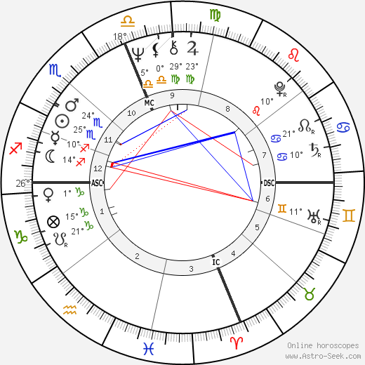 Danny Devito Natal Chart