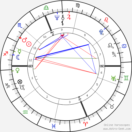 Danny Devito Natal Chart