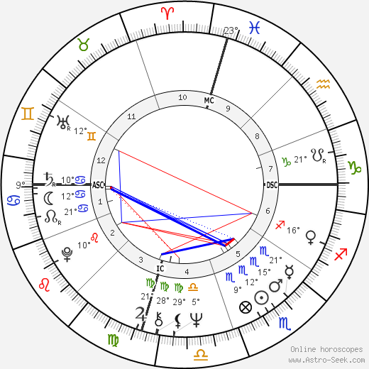 Don Eddy birth chart, biography, wikipedia 2023, 2024