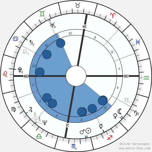 Edwin Charles Krupp wikipedia, horoscope, astrology, instagram