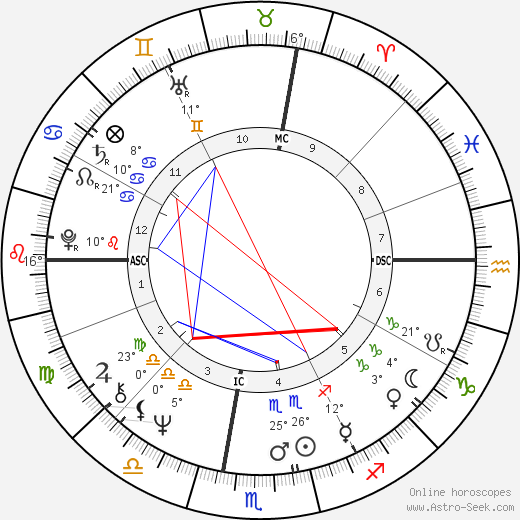 Edwin Charles Krupp birth chart, biography, wikipedia 2023, 2024