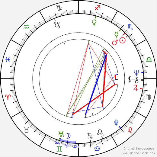 Esa Simonen birth chart, Esa Simonen astro natal horoscope, astrology