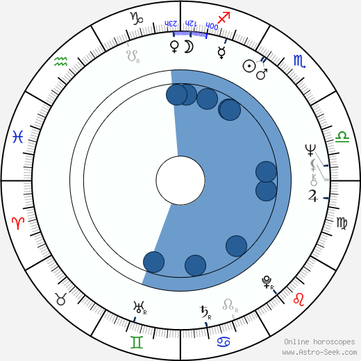 Eustachy Rylski horoscope, astrology, sign, zodiac, date of birth, instagram