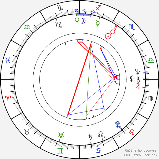 Eustachy Rylski birth chart, Eustachy Rylski astro natal horoscope, astrology