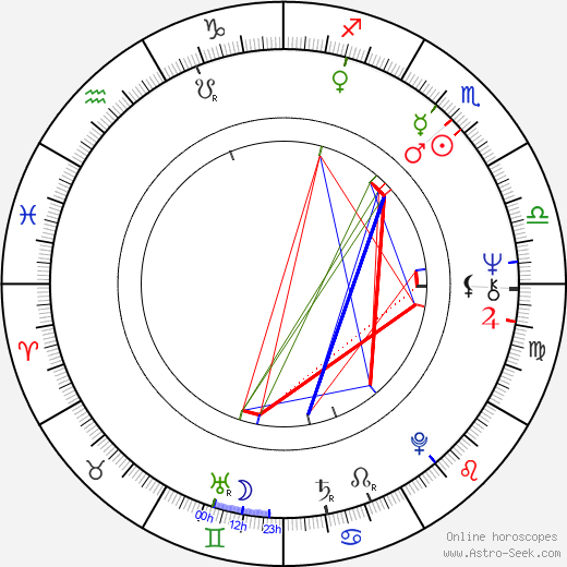 Eva Renzi birth chart, Eva Renzi astro natal horoscope, astrology