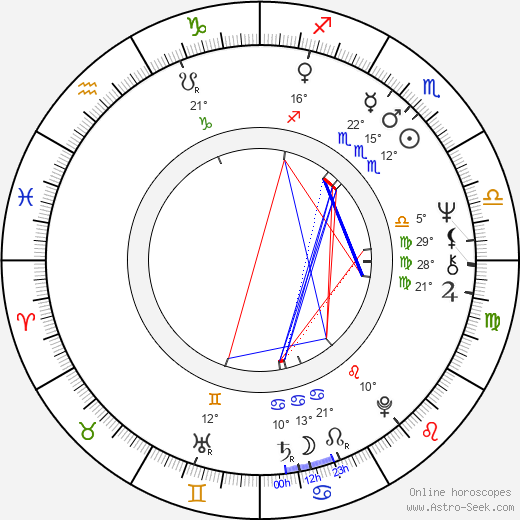 Feliks Szajnert birth chart, biography, wikipedia 2023, 2024