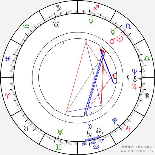 Feliks Szajnert birth chart, Feliks Szajnert astro natal horoscope, astrology