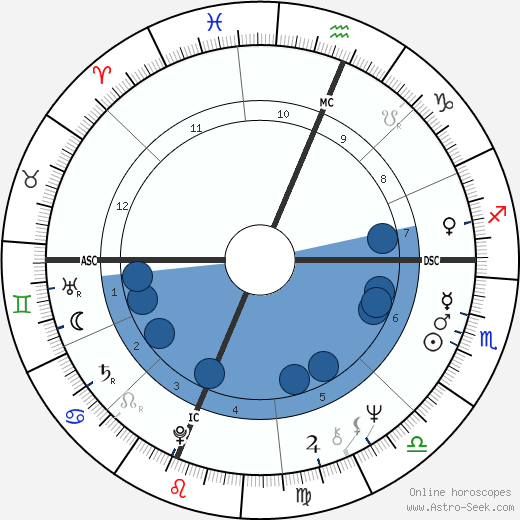 Franco Polti horoscope, astrology, sign, zodiac, date of birth, instagram