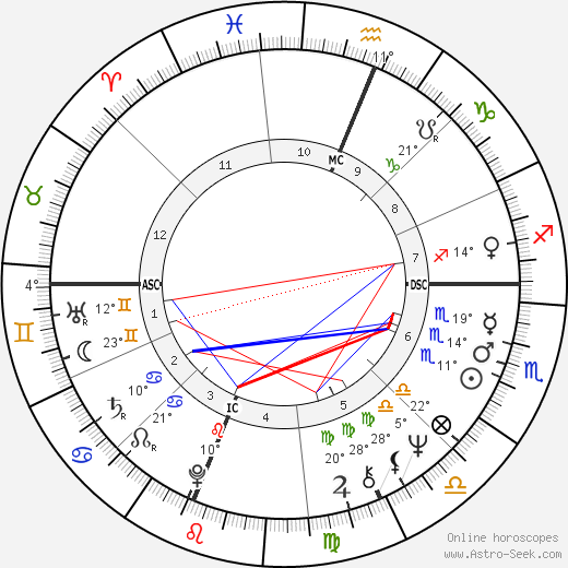 Franco Polti birth chart, biography, wikipedia 2023, 2024